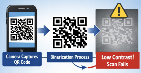 scanning qr code QR कोड स्क्यान गर्दै